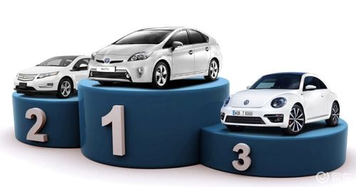 豐田2月銷量出爐 你以為我不行了，其實是你快不行了