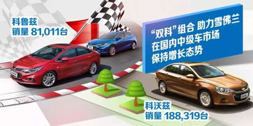 2017年雪佛蘭收獲8倍市場增速，扛起美系大旗