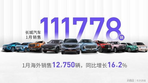 長城汽車1月銷量開門紅 坦克300銷量破萬引領風潮，海外市場強勁爆發